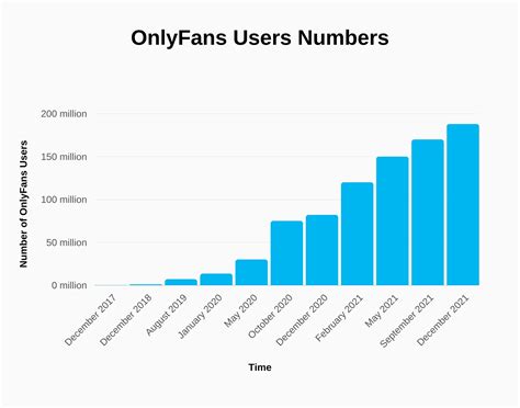 onlyfans 2023|OnlyFans global net revenue 2023